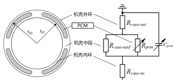 图 9 PCM与电机机壳LPTN模型