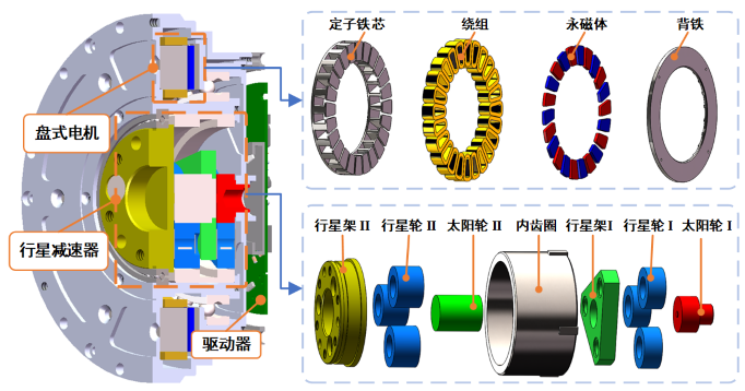 图20 一体化关节结构原理