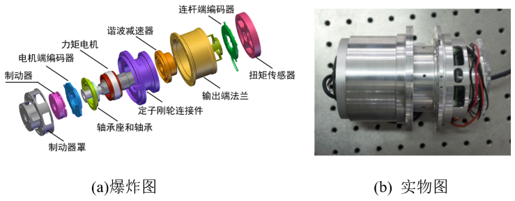 图 24 协作机器人一体化关节