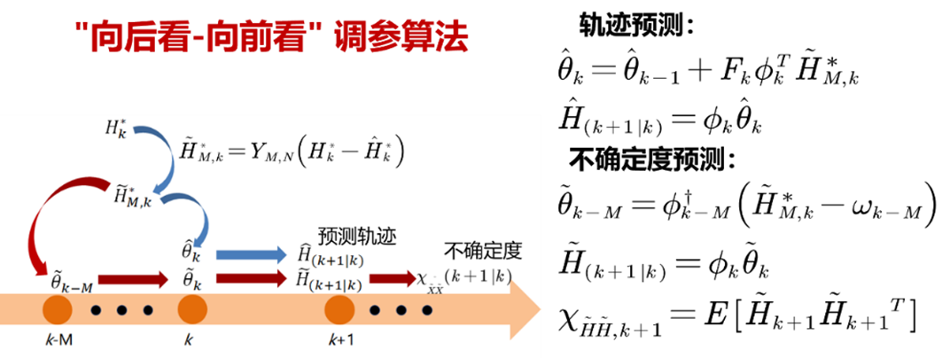 图 67 基于半自适应神经网络预测流程