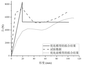 图 79 优化前后模型的碰撞响应